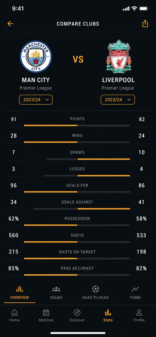 MNB compare screen showing two clubs side by side with stat bars