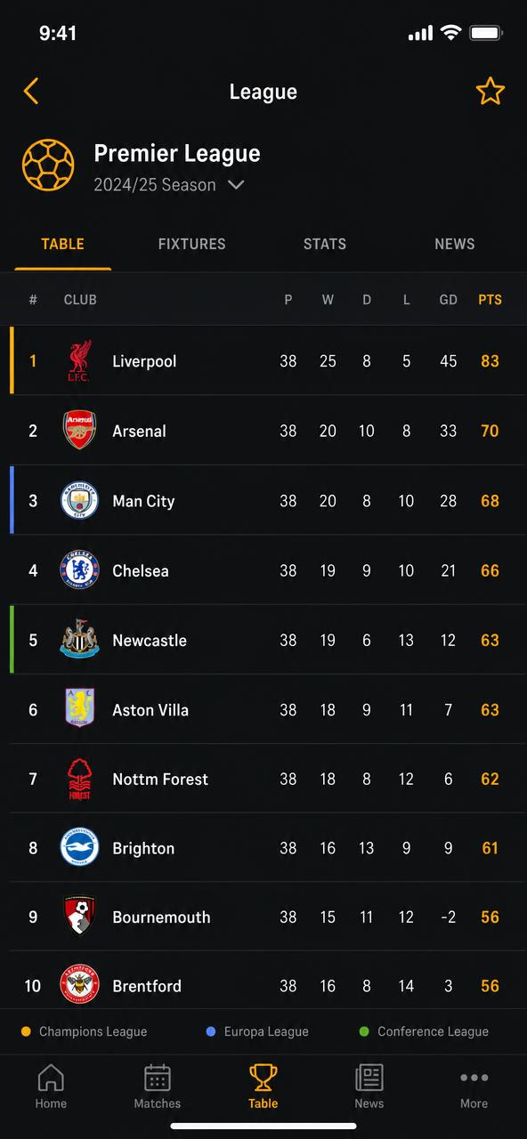 MNB league table screen showing club standings and points